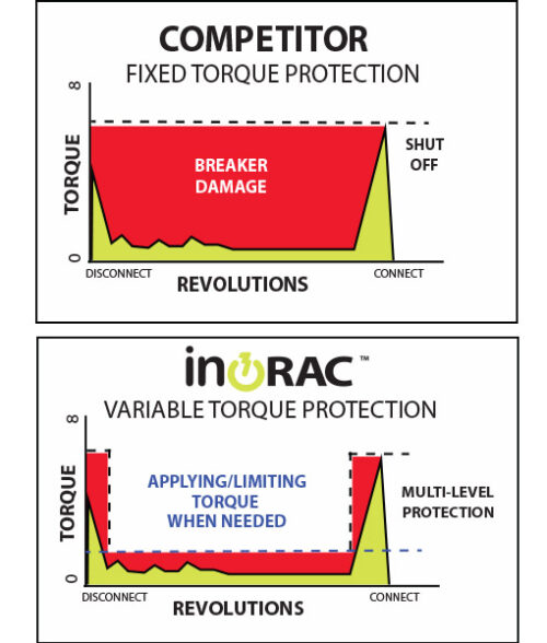 Universal Remote Racking